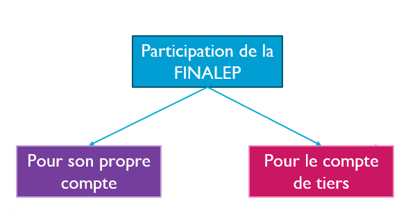 societe2
